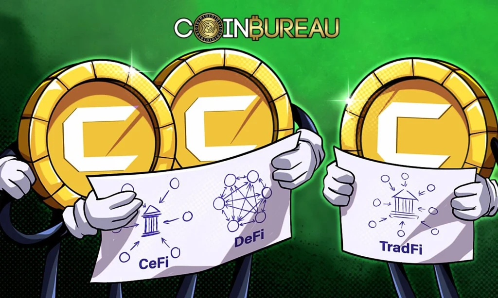 DeFi CeFi TradFi比较